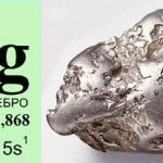 Натуральный вид серебра в природе и его место в таблице Менделеева
