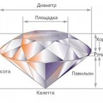 Огранка алмаза